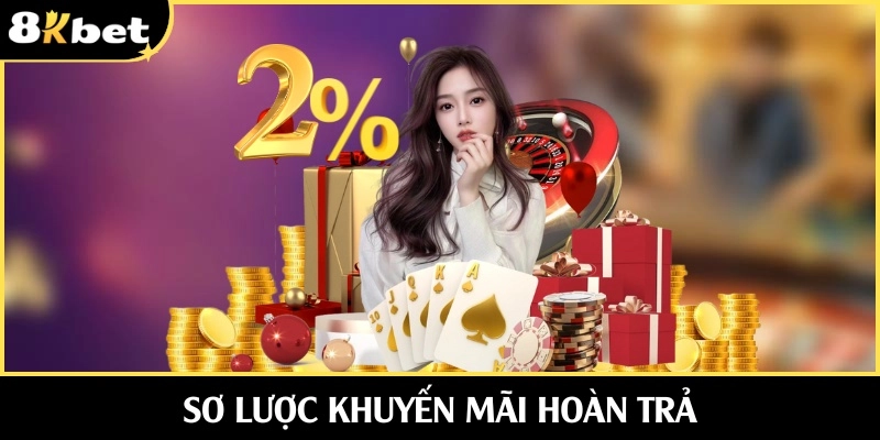 Sơ lược khuyến mãi hoàn trả